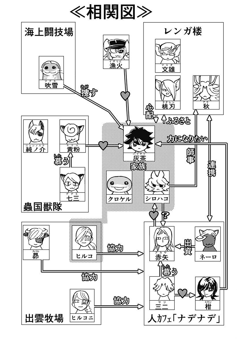 Kemonokuni Chapter 79 15ページ