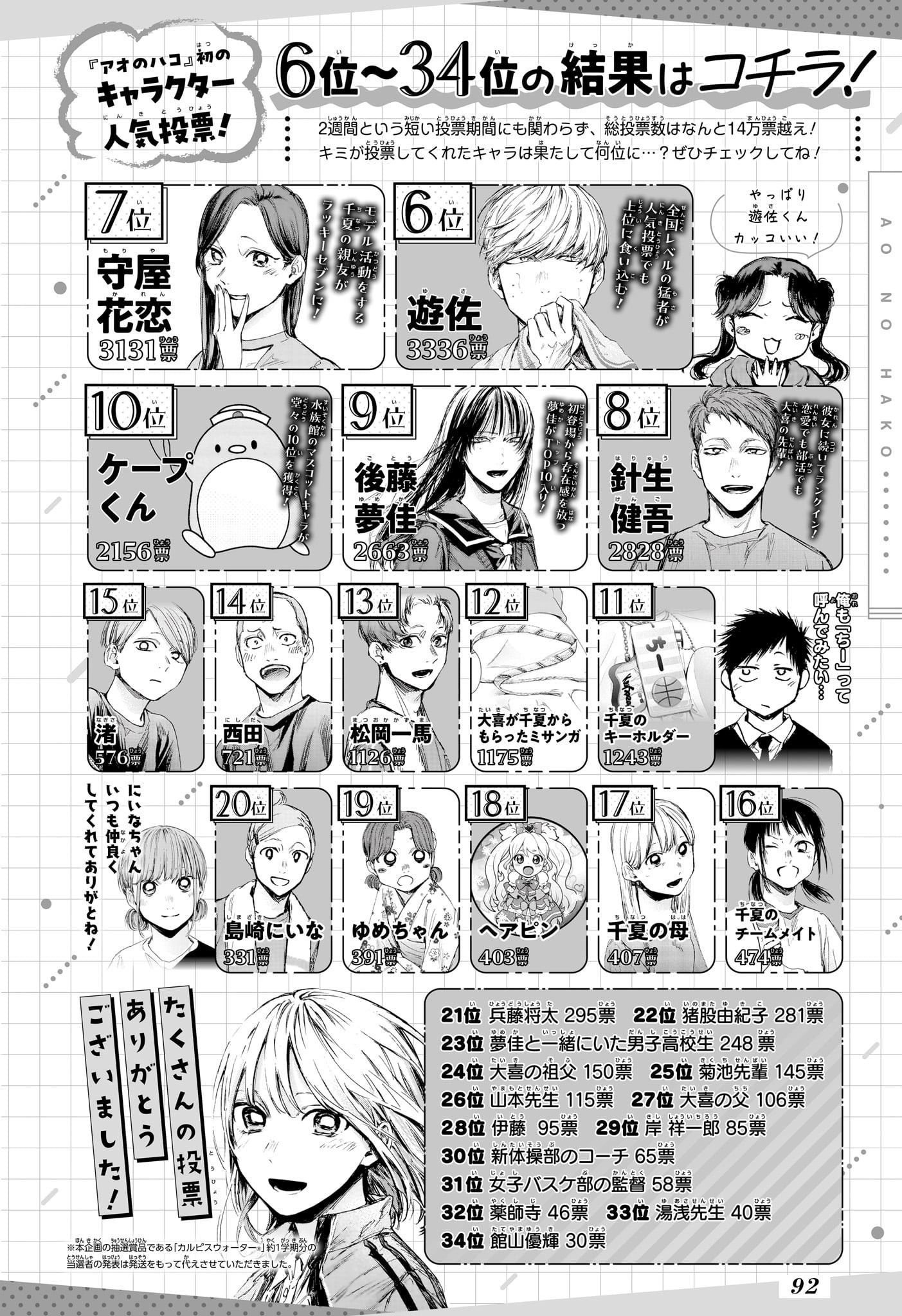 Ao no Hako Chapter 102 2ページ