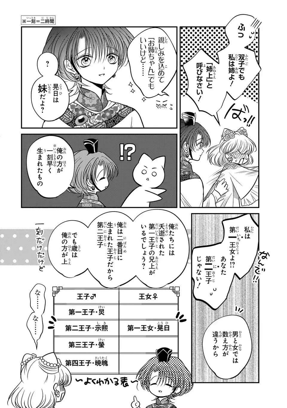 Joou no Inu Chapter 15.6 31ページ