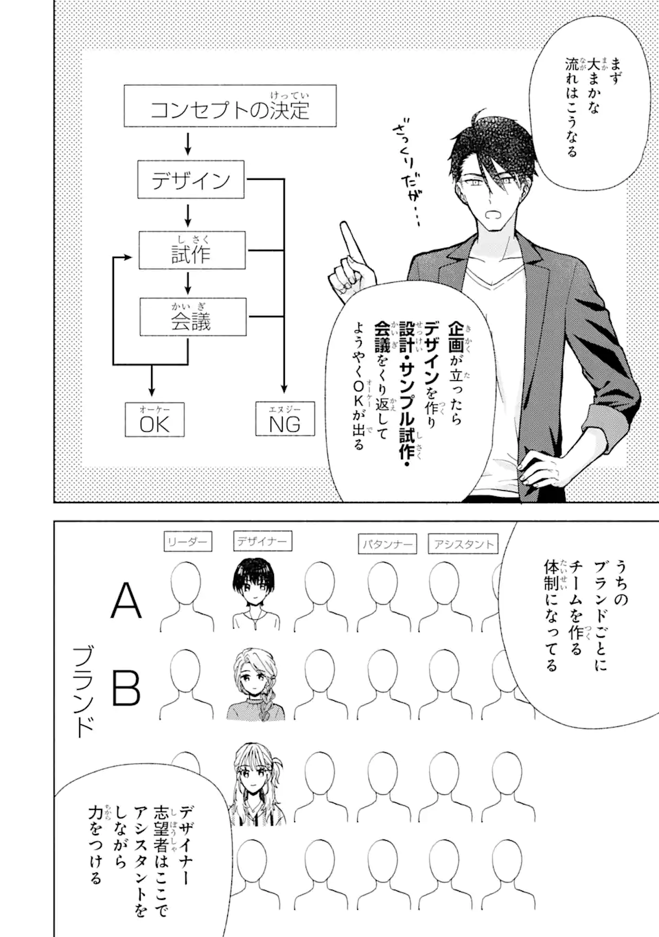 Bra Koi - Yosete Agete mo Zureteru Futari Chapter 2.2 1ページ