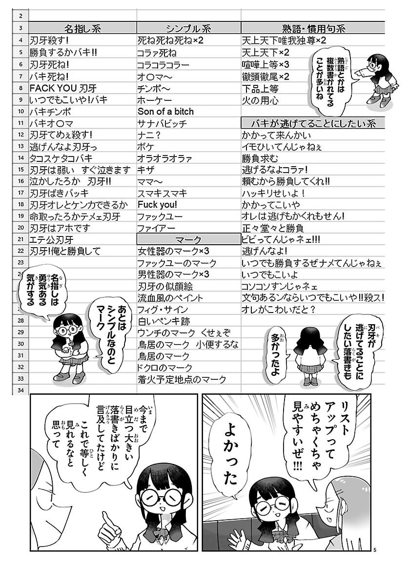 Baki no Wa! - Baki wo Kataru Joshikousei Tachi Chapter 8 5ページ