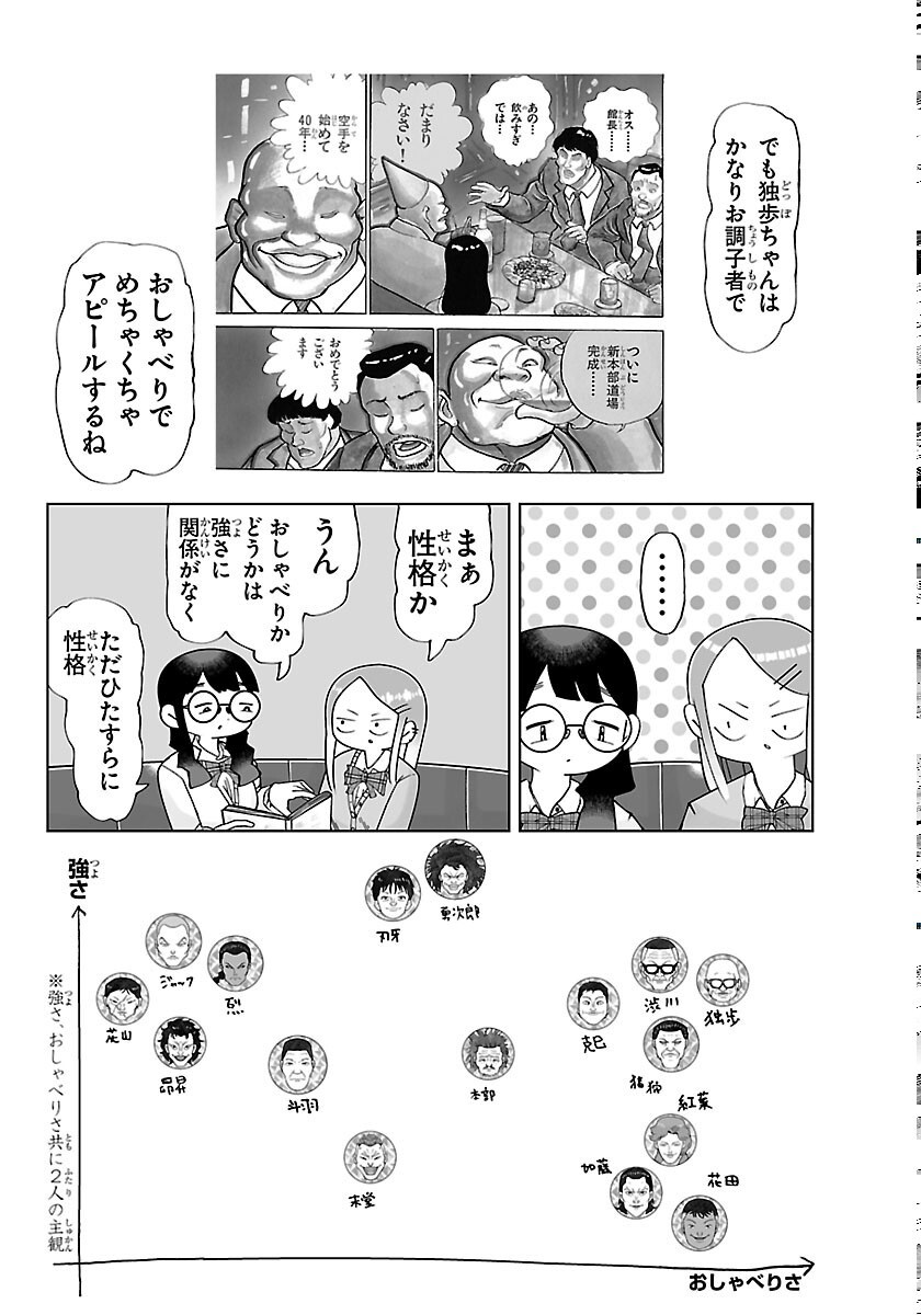 Baki no Wa! - Baki wo Kataru Joshikousei Tachi Chapter 10 4ページ
