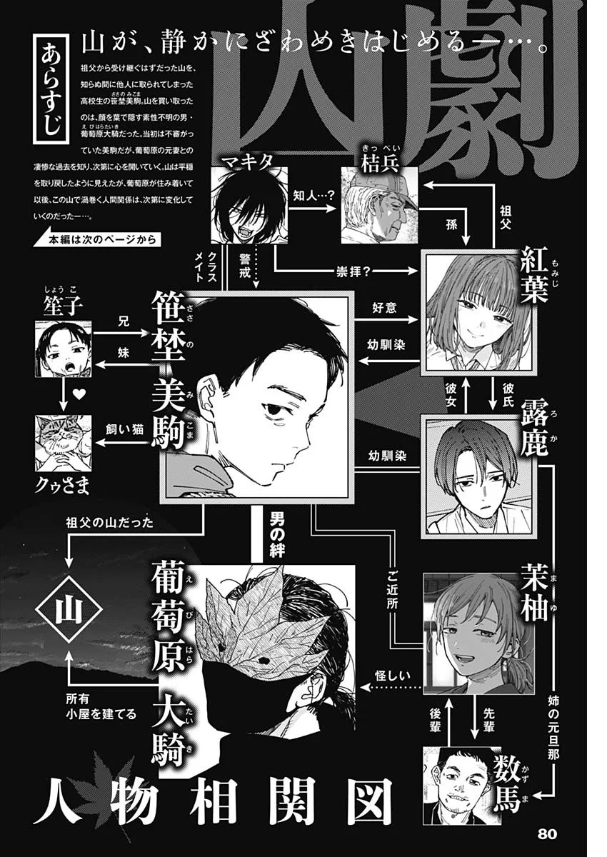 Sangeki Chapter 13 1ページ