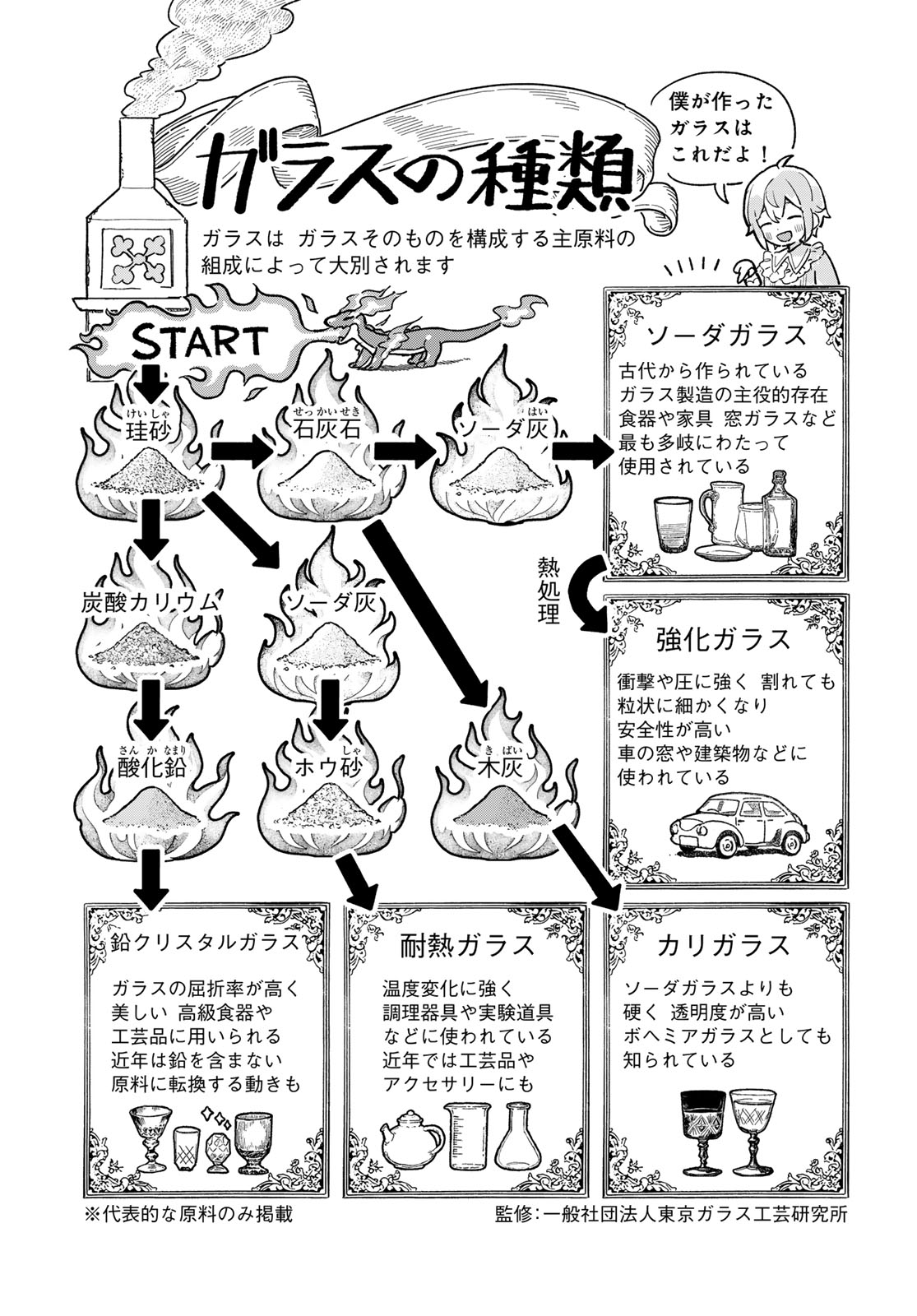 Garasu Kobo no Renkinjutsushi Chapter 6 7ページ
