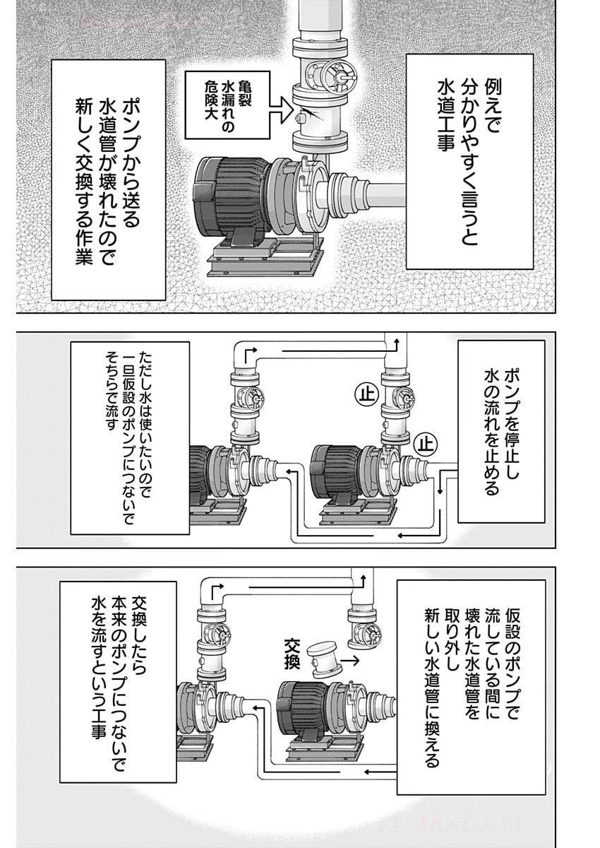 Dr.Eggs Chapter 94 3ページ