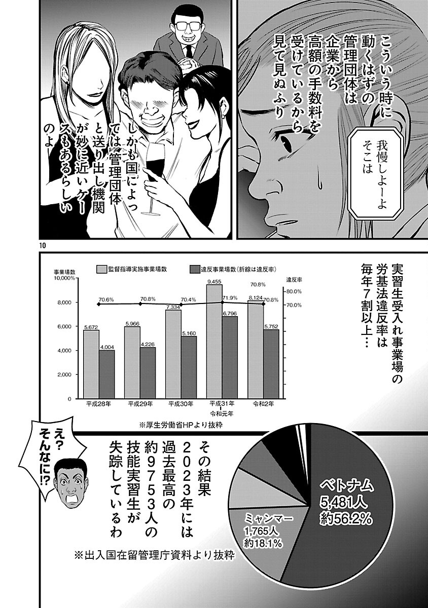 Otona wa Ijime o Yamerarenai: Jakusha no Seizon Senryaku Chapter 43 12ページ