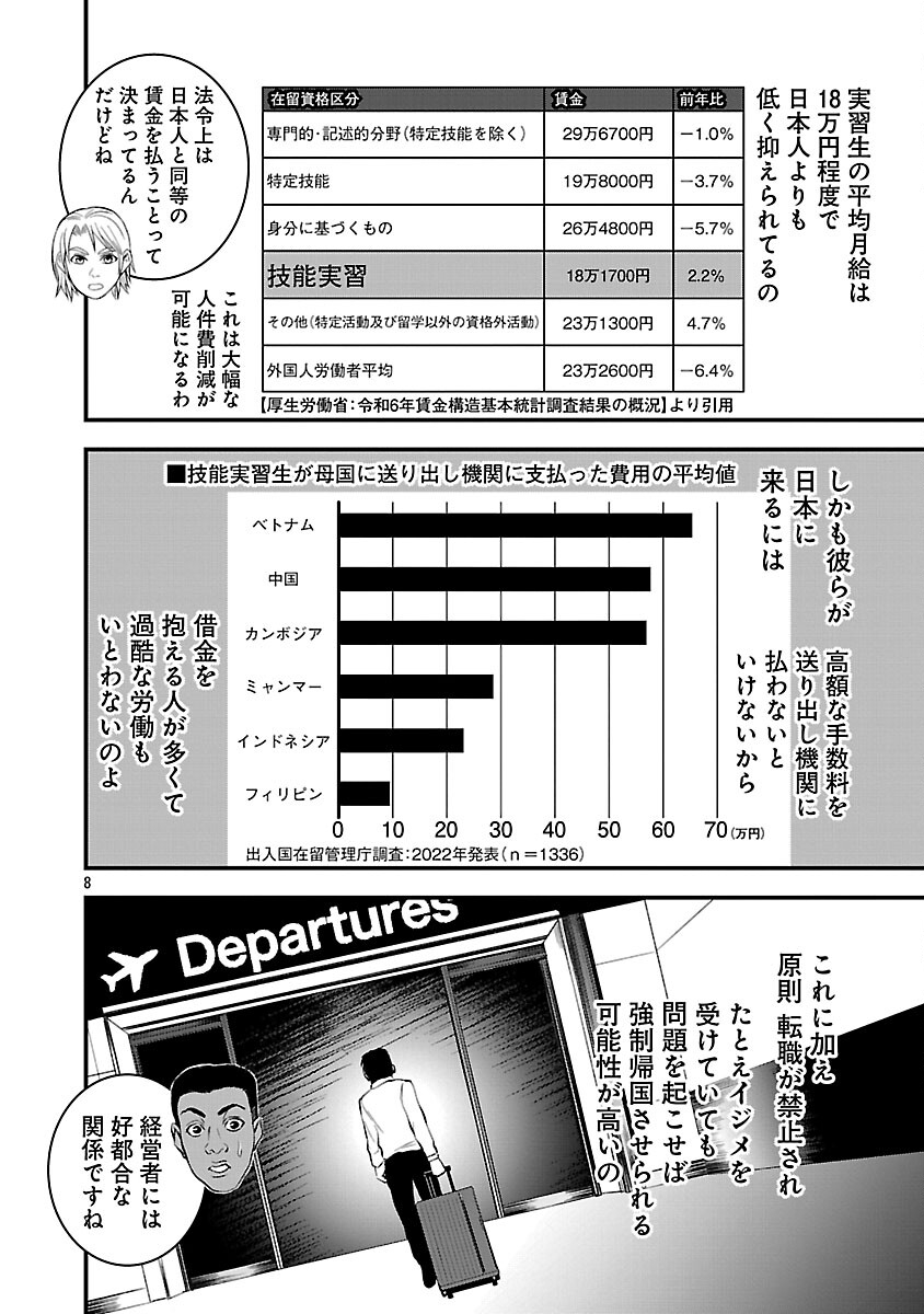 Otona wa Ijime o Yamerarenai: Jakusha no Seizon Senryaku Chapter 43 10ページ