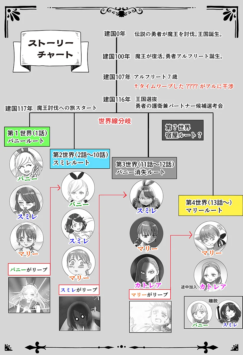 Harem Yuusha Densetsu Chapter 18 30ページ