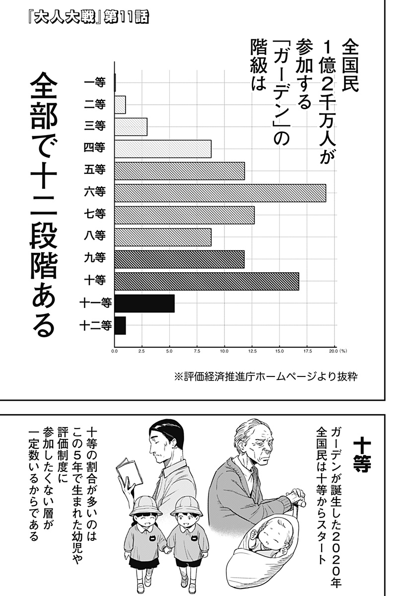 War of the Adults Chapter 11 1ページ