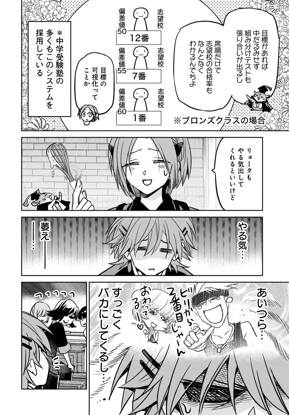Hensachi 40 kara no Yuusha Juken Chapter 9.1 6ページ