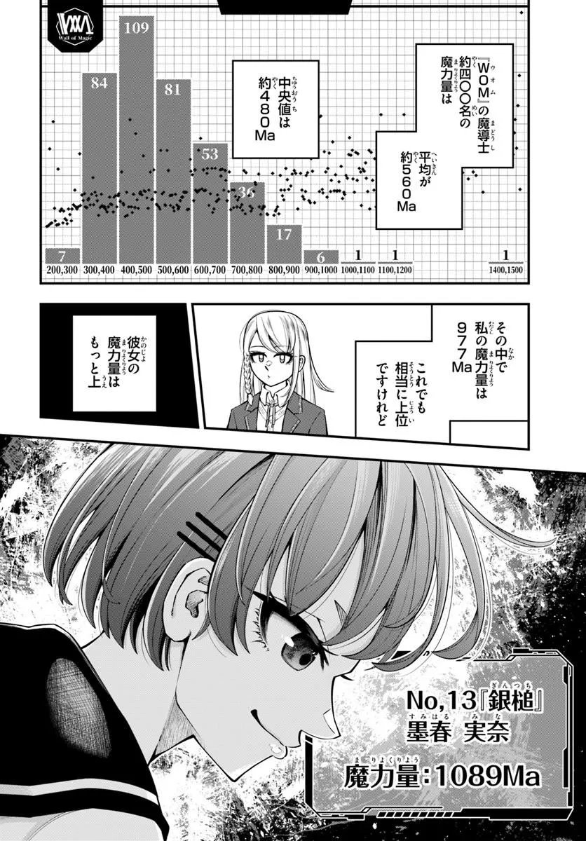Sumiharu Hammer Chapter 3.1 8ページ