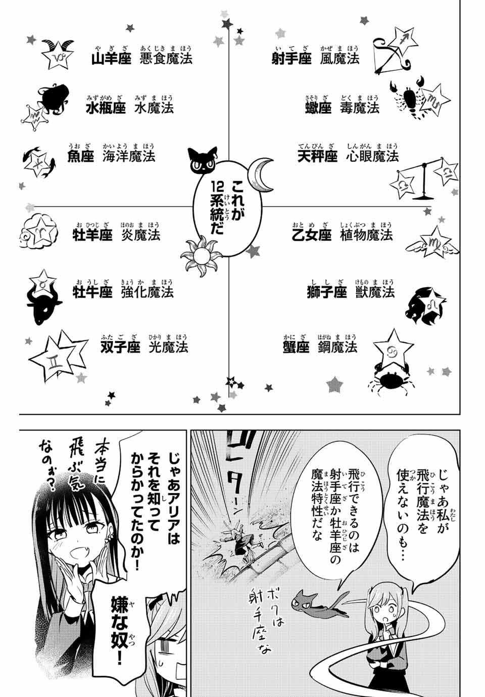 Kuroneko to Majo no Kyoushitsu Chapter 2 7ページ