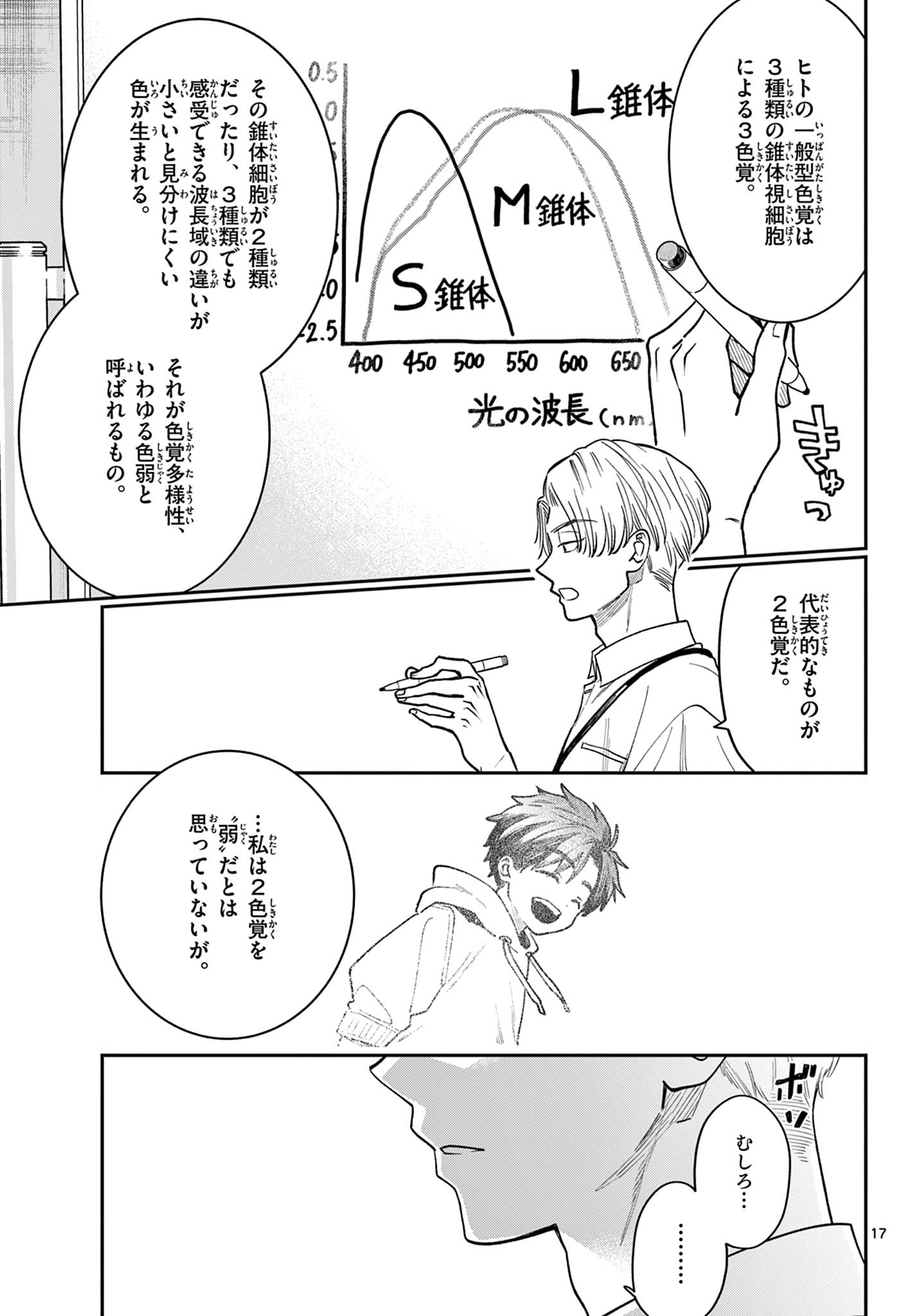 Blue Planter Chapter 3 17ページ