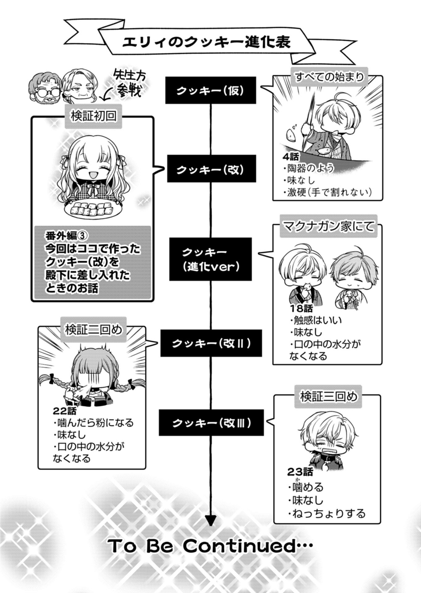 Koushaku Reijou wa Waga Michi o Baatari-teki ni Iku Chapter 23.2 1ページ