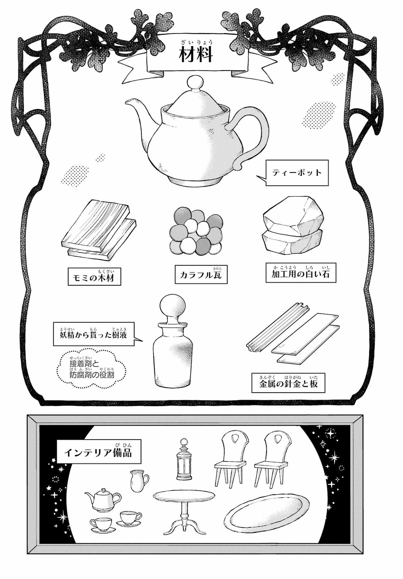 Hinekure Kishi to Fuwafuwa Hime-sama - Kojou Gurashi to Chiisana Ouchi Chapter 1 48ページ