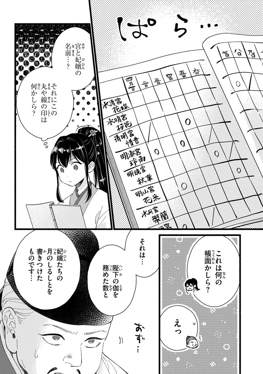 Koukyuu no Dansouhi: Nazotoki Musume wa Koutei no Oki ni Iri Chapter 2 23ページ