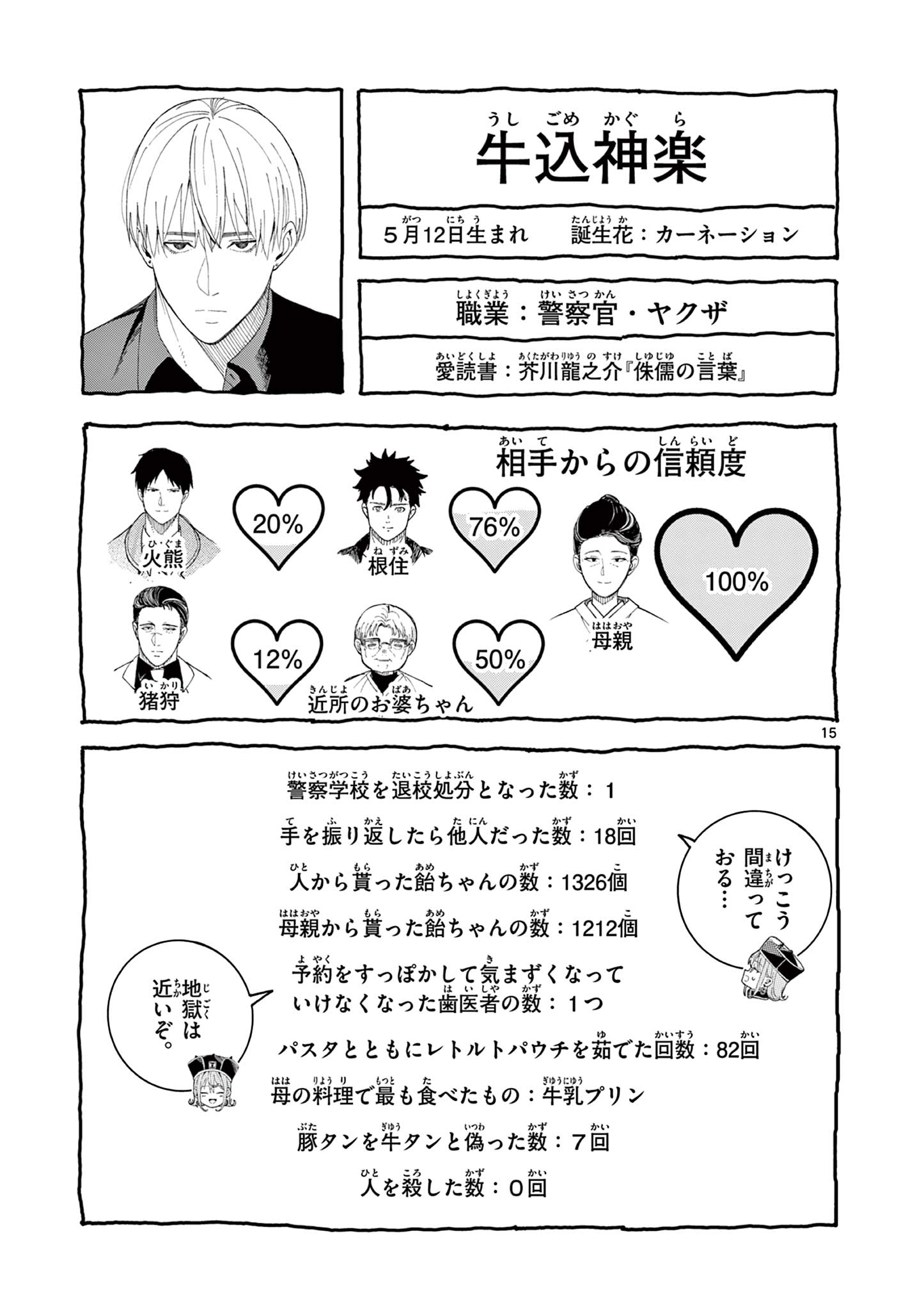 Enma-Chan no Result Chapter 8 15ページ