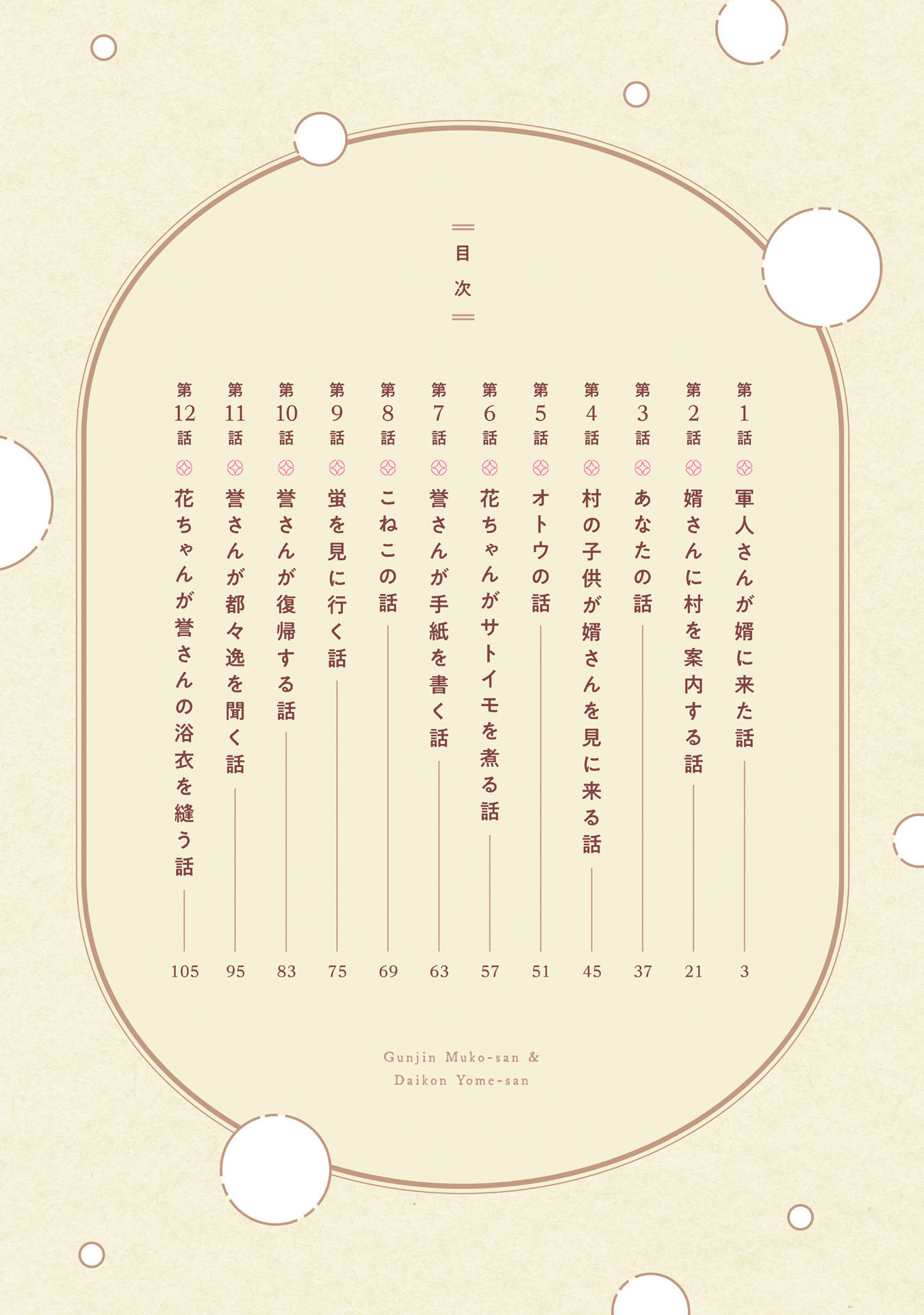 Gunjin Muko-san to Daikon Yome-san Chapter 1 4ページ