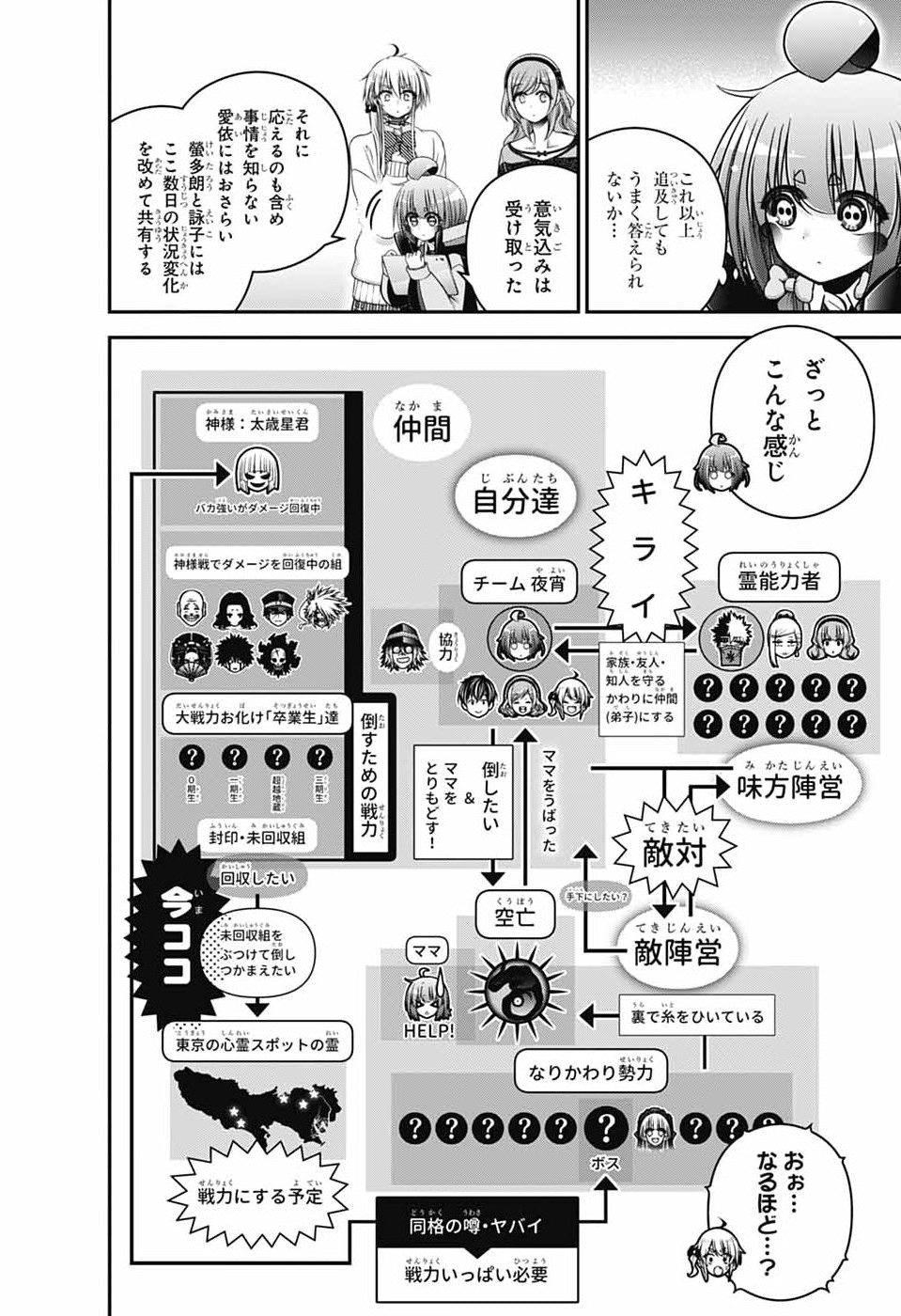 Dark Gathering Chapter 80 2ページ