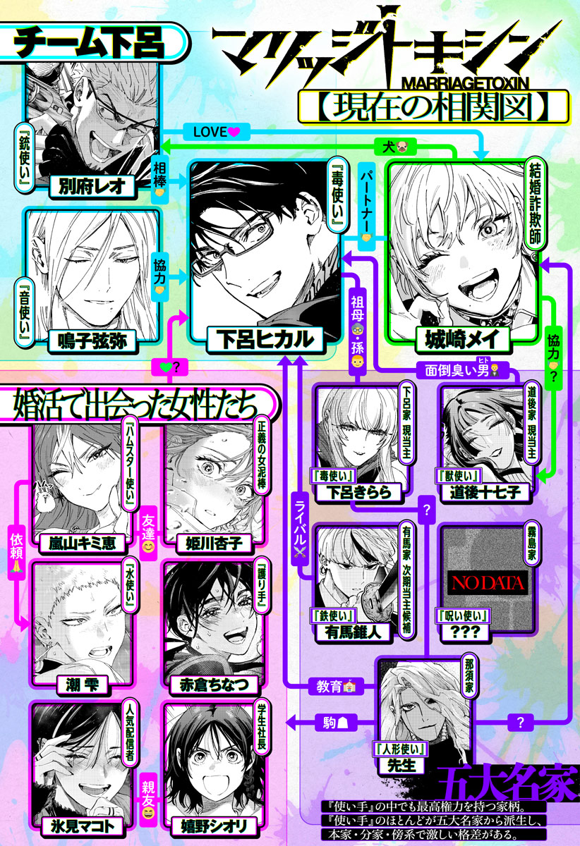 Marriagetoxin Chapter 176 20ページ