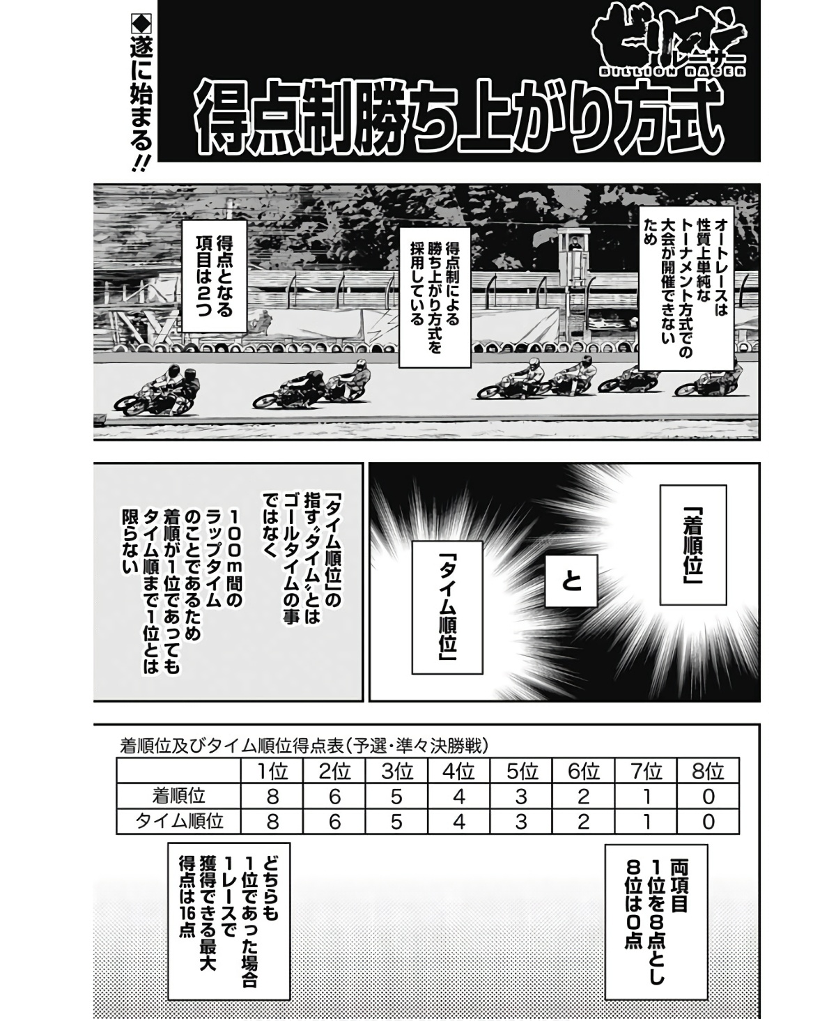 Billion Racer Chapter 34 1ページ