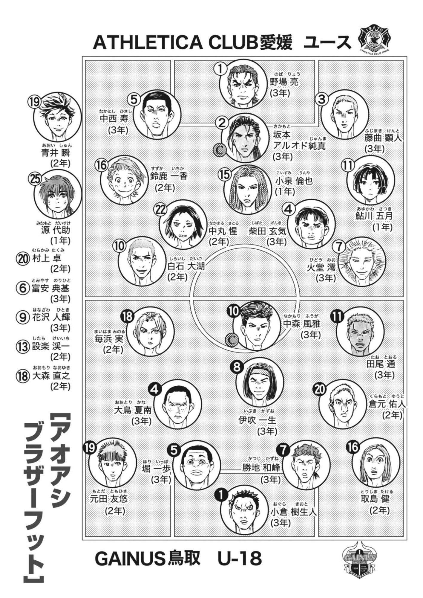 Ao Ashi Brotherfoot Chapter 17 1ページ