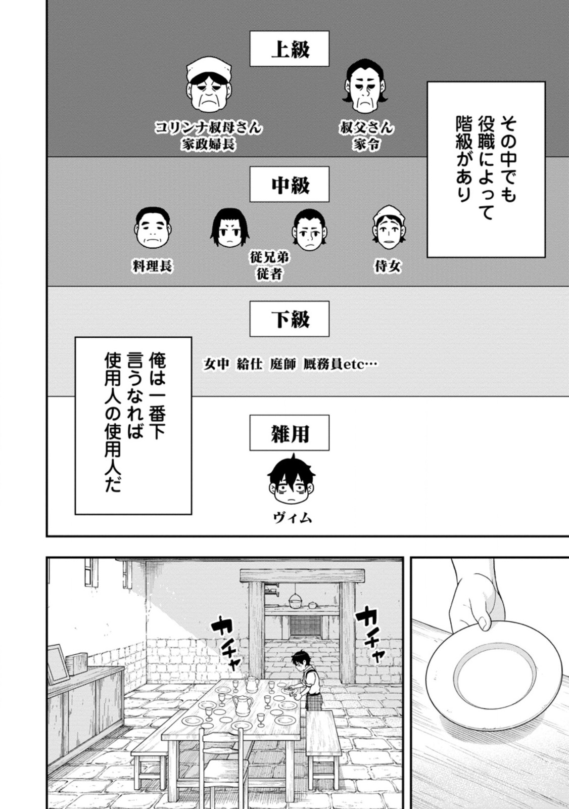 Zatsuyou Fuyojutsushi ga Jibun no Saikyou ni Kidzuku made Chapter 54.1 6ページ