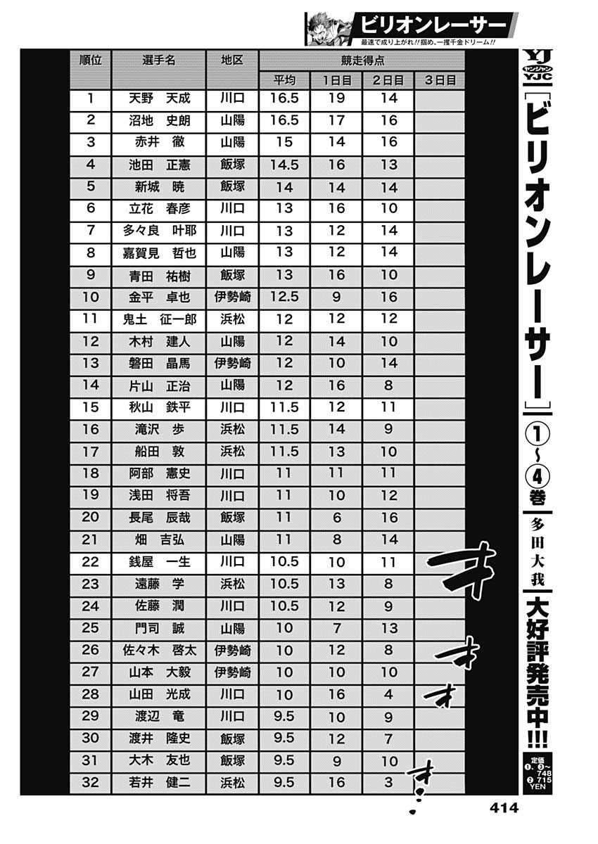 Billion Racer Chapter 58 4ページ