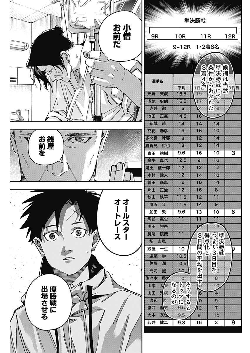 Billion Racer Chapter 61 15ページ