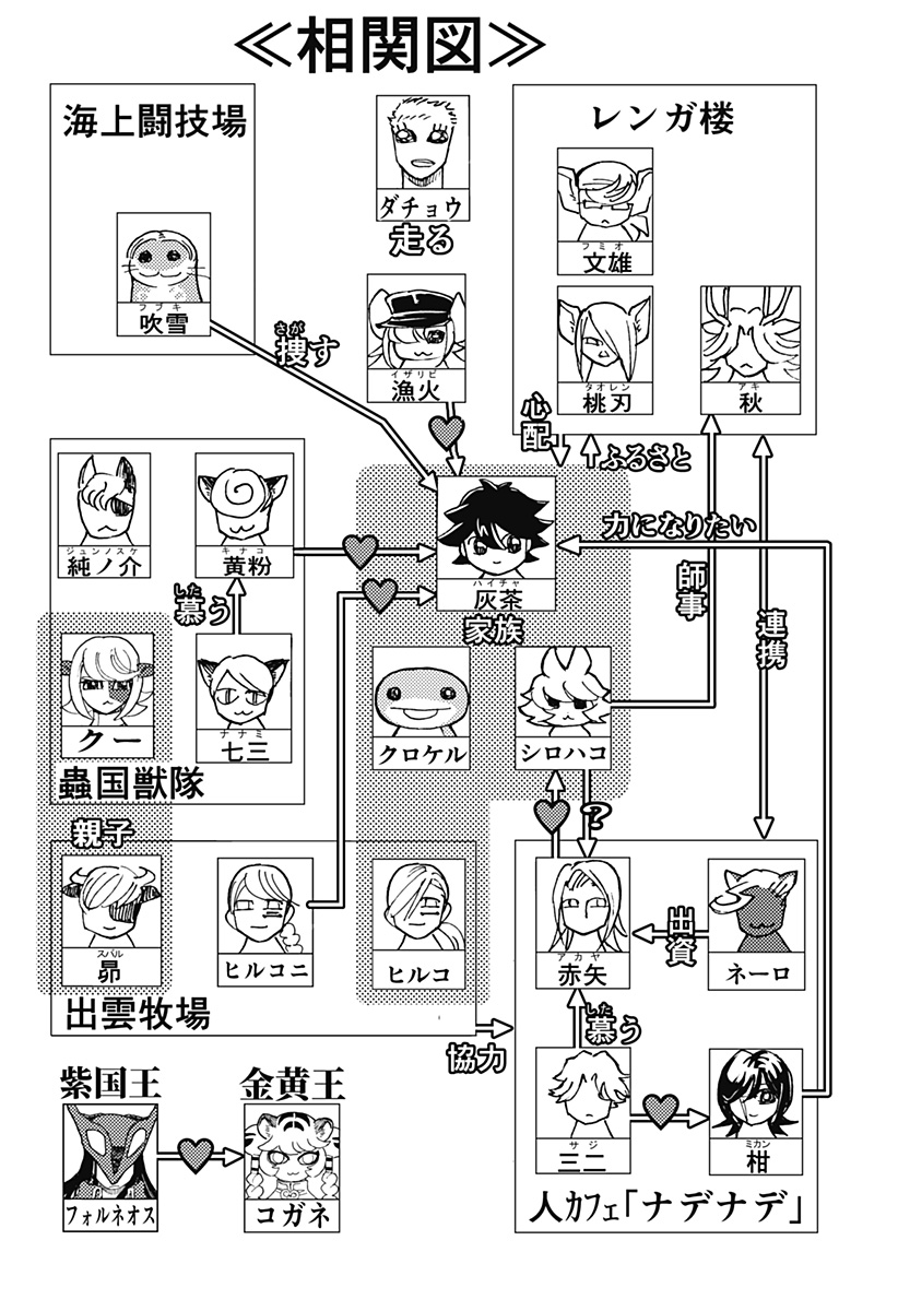 Kemonokuni Chapter 80 20ページ