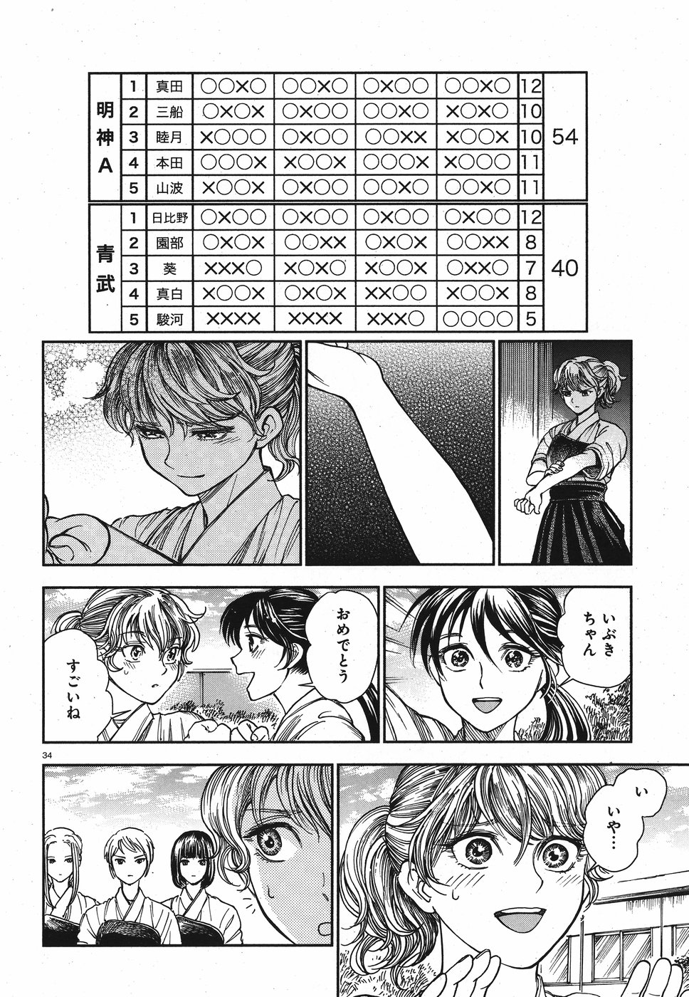 Seibu Koko Aozora Kyudobu Chapter 14 34ページ
