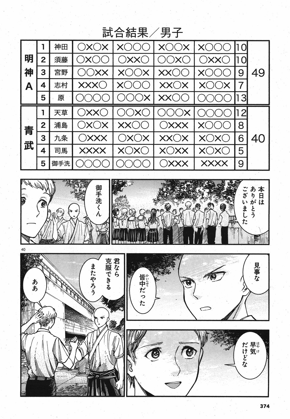 Seibu Koko Aozora Kyudobu Chapter 17 40ページ