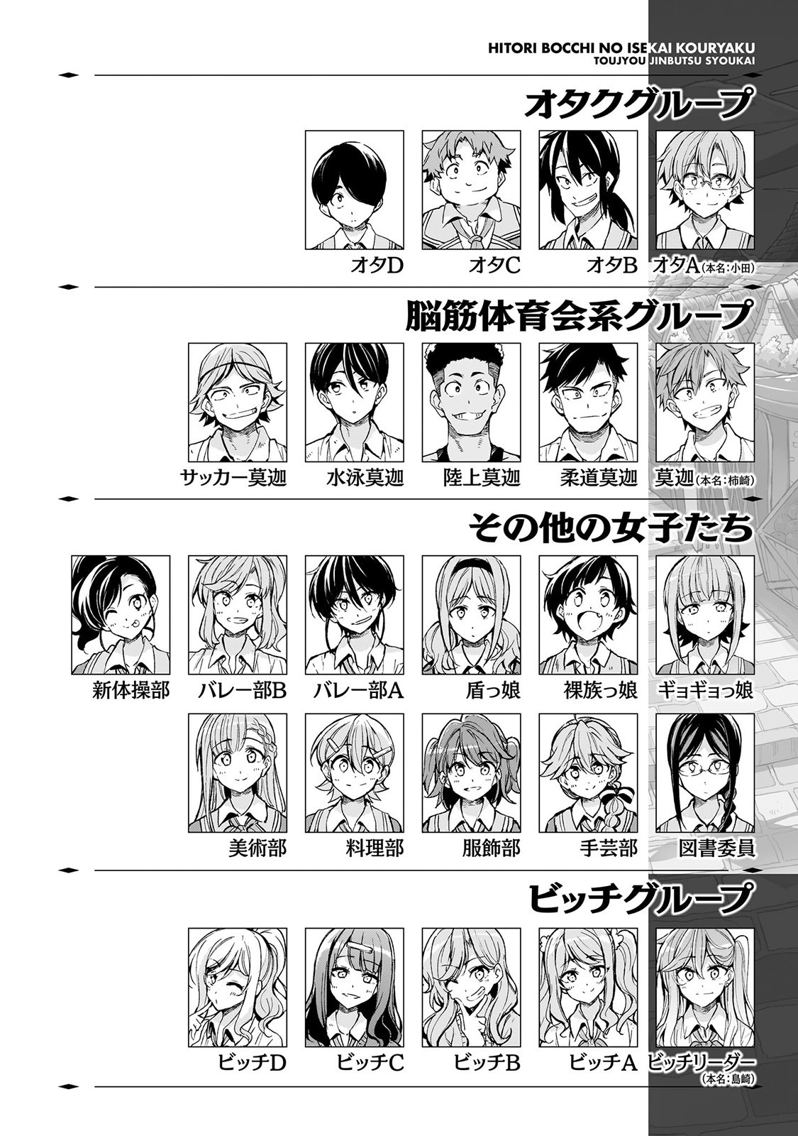 Hitoribocchi no Isekai Hourou - Tsuihousareta F Rank Boukensha wa Koboruto Dake wo Otomo ni Tabi wo suru Chapter 283 2ページ