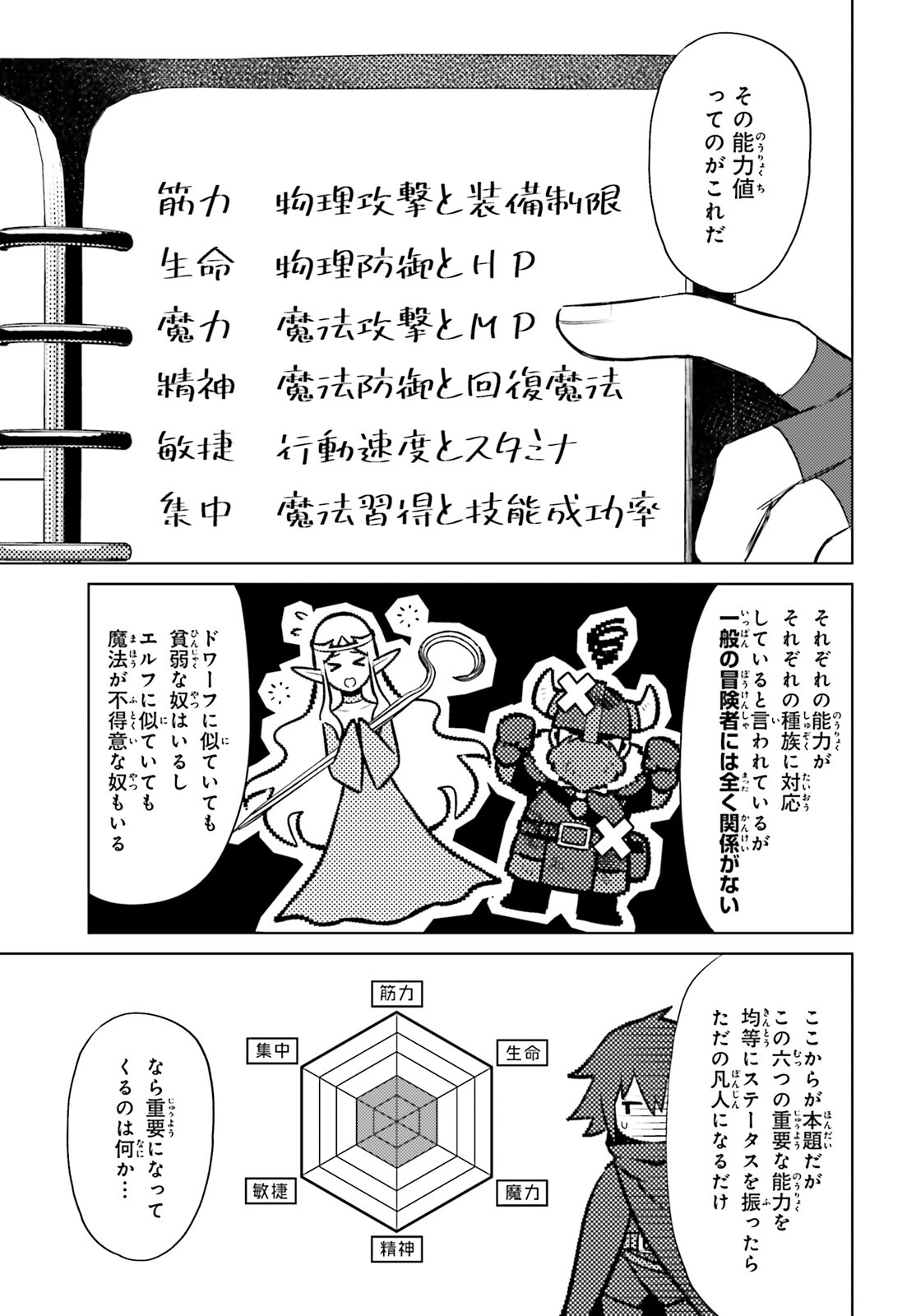 I'm Not the Hero! Chapter 6 6ページ