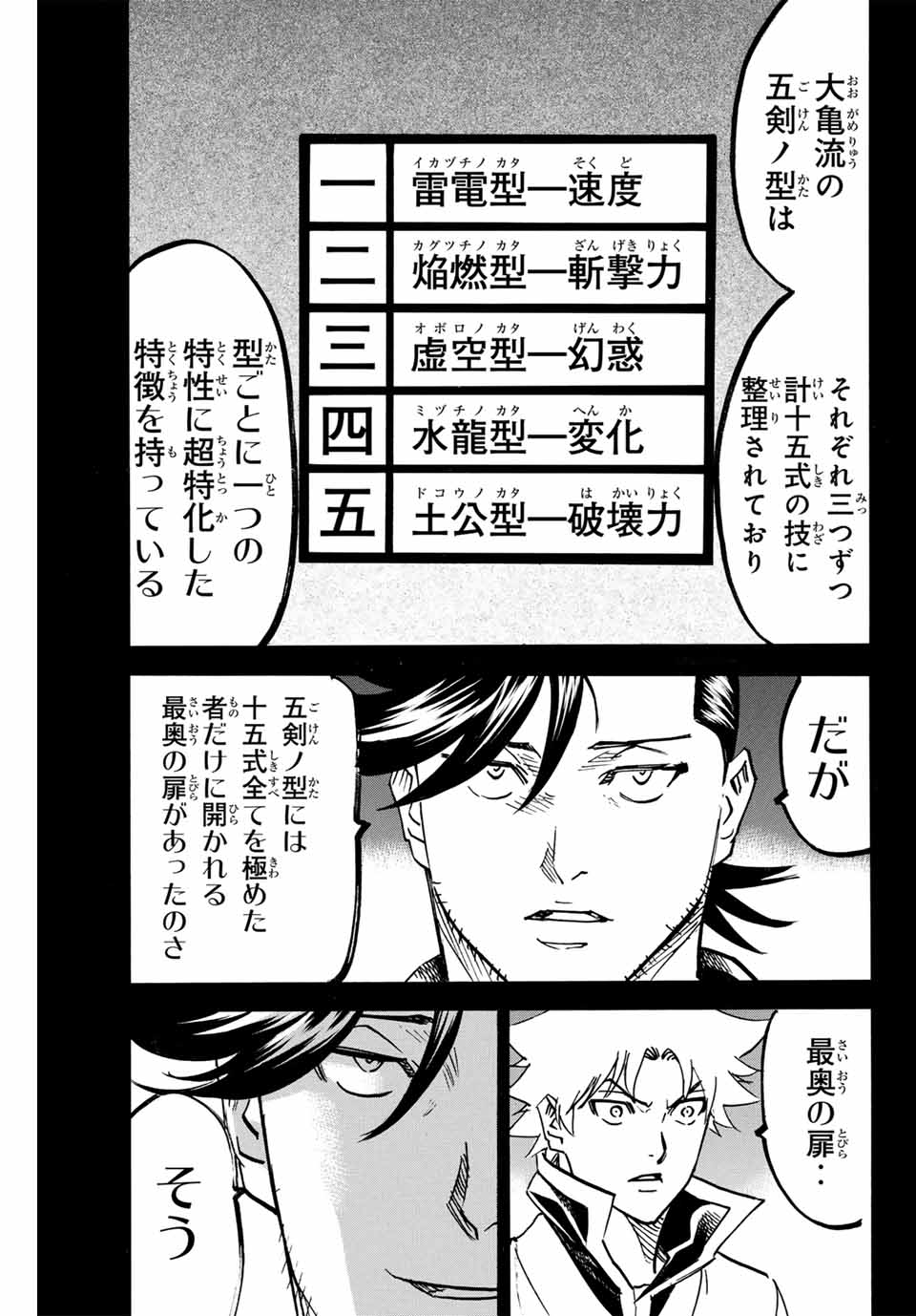 Gamaran: Shura Chapter 288 7ページ