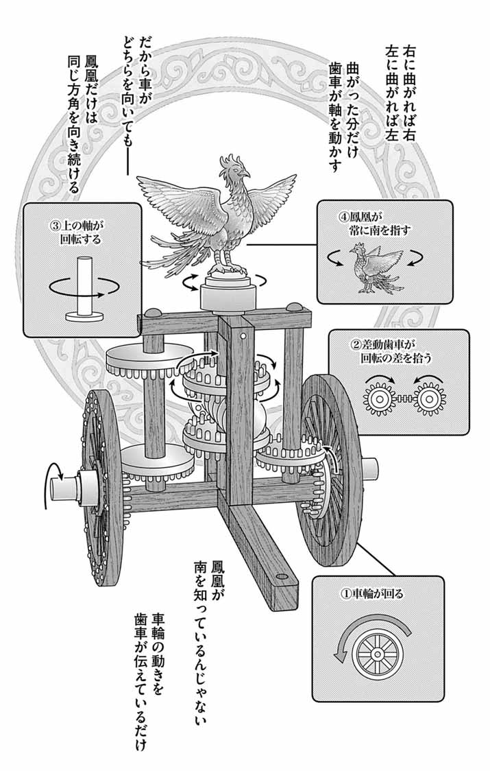 Koukyu no Kage Koushu: Jujutsushi wa Nazo wo Yomu Chapter 18 26ページ