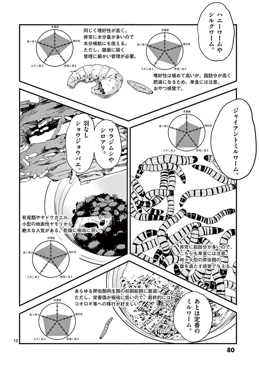Himitsu no Reptiles Chapter 13 12ページ