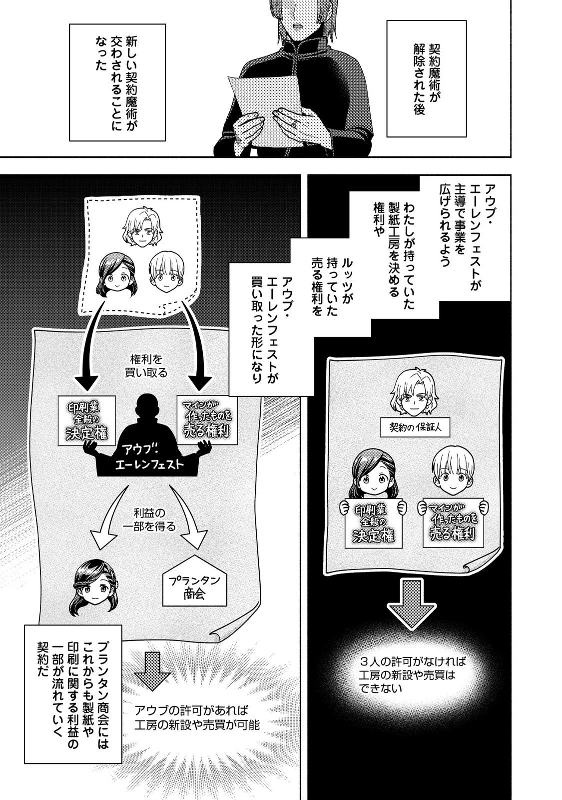 Honzuki no Gekokujou Part 4 Chapter 48 19ページ