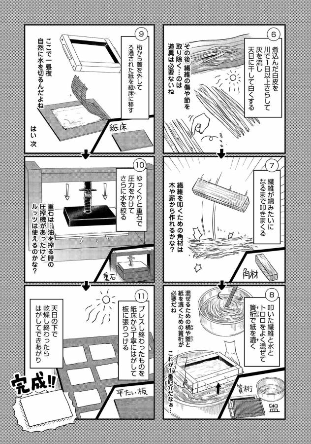Honzuki no Gekokujou Part 1 Chapter 13 7ページ