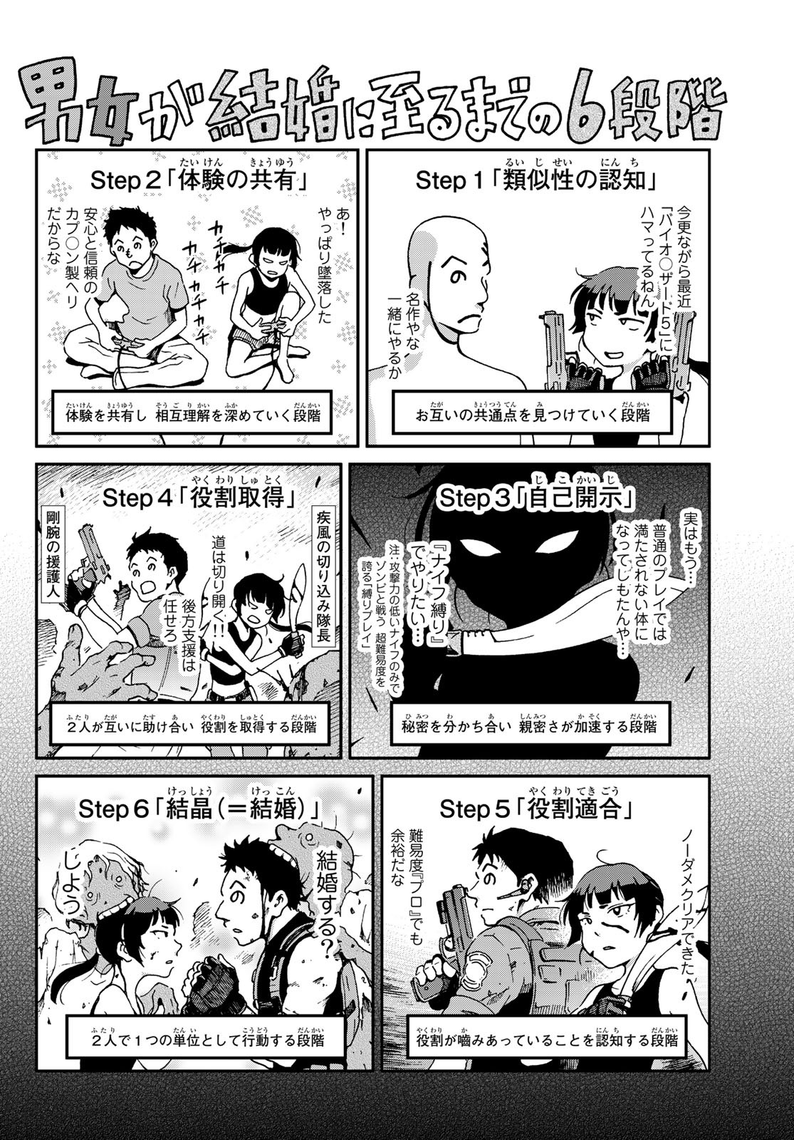 Ig Nobel: Moteru Tame no 1000 no Kagaku Chapter 4 8ページ