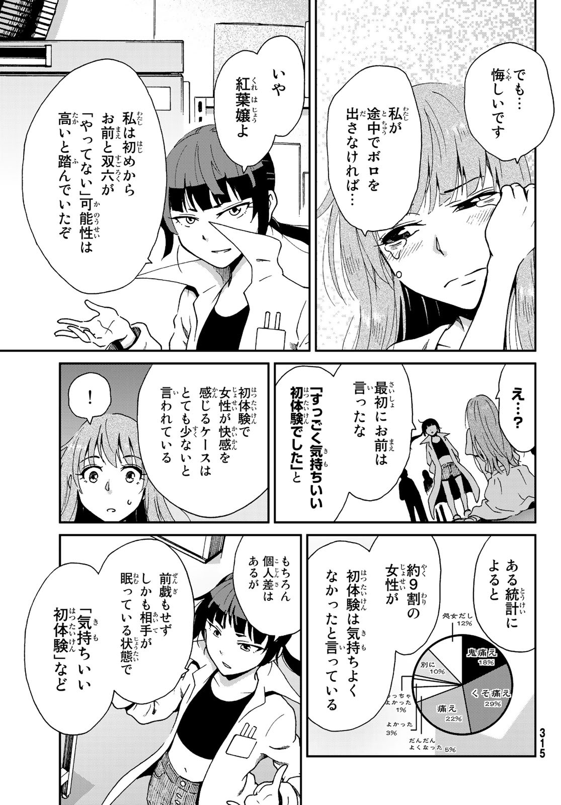 Ig Nobel: Moteru Tame no 1000 no Kagaku Chapter 6 37ページ