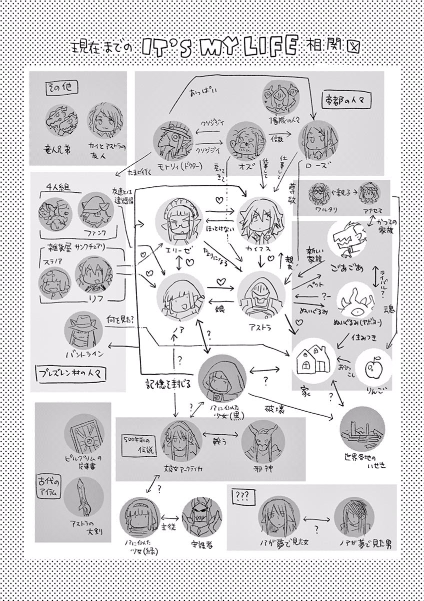 It's My Life Chapter 38 21ページ