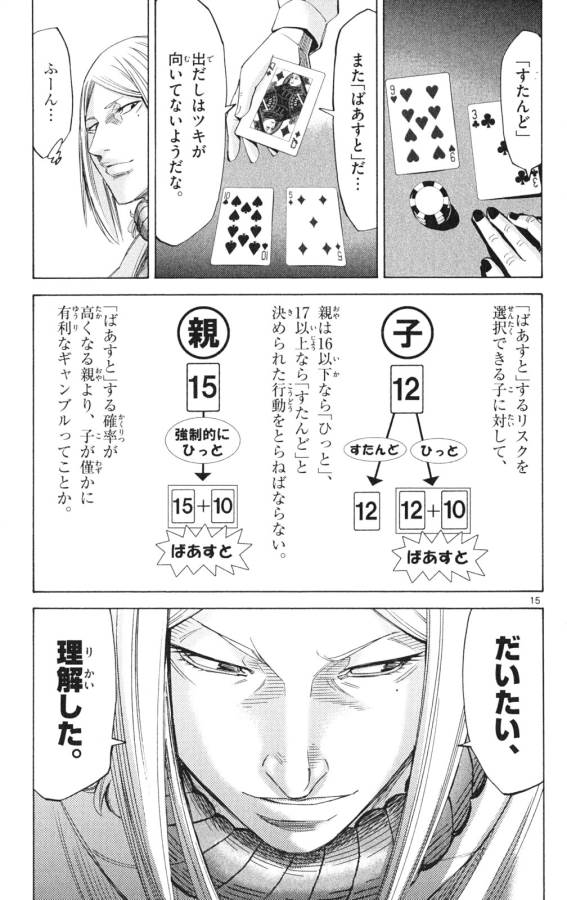 Imawa no Kuni no Alice Retry Chapter 35.1 15ページ