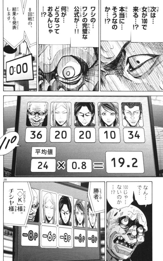Imawa no Kuni no Alice Retry Chapter 51.2 28ページ