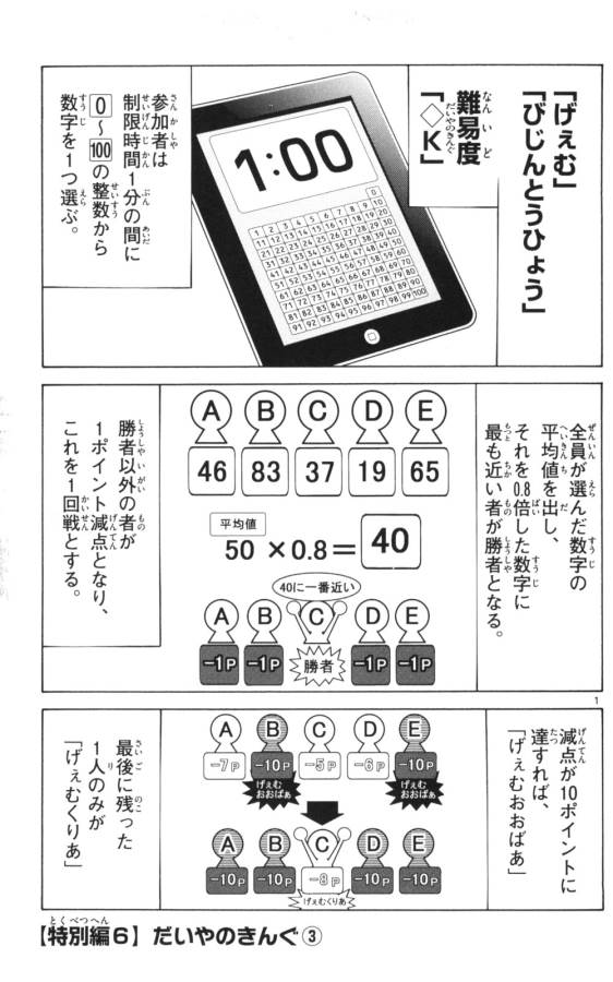 Imawa no Kuni no Alice Retry Chapter 51.3 1ページ