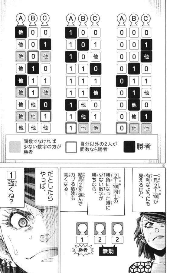Imawa no Kuni no Alice Retry Chapter 51.3 13ページ