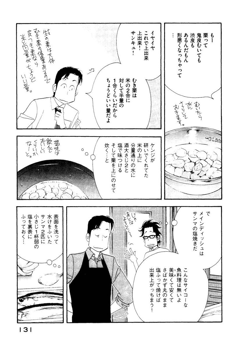 Kinou Nani Tabeta? Chapter 7 15ページ