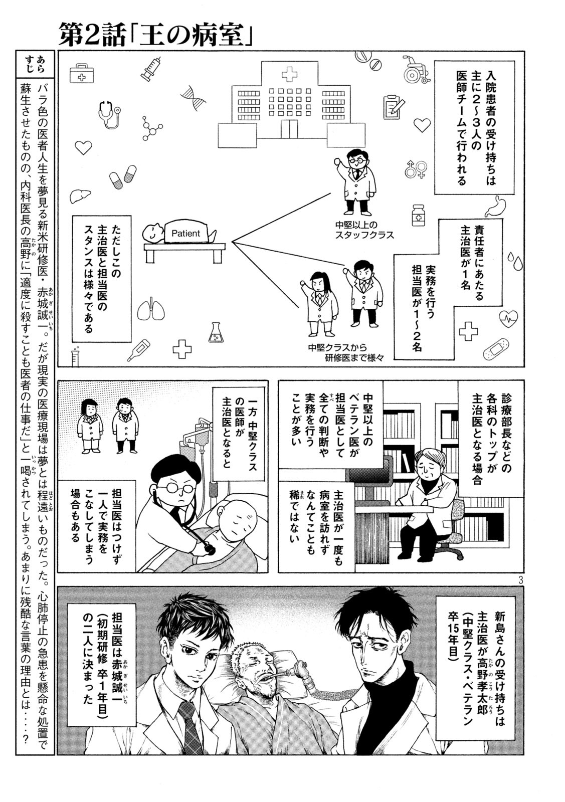 Ou no Byoushitsu Chapter 2 3ページ