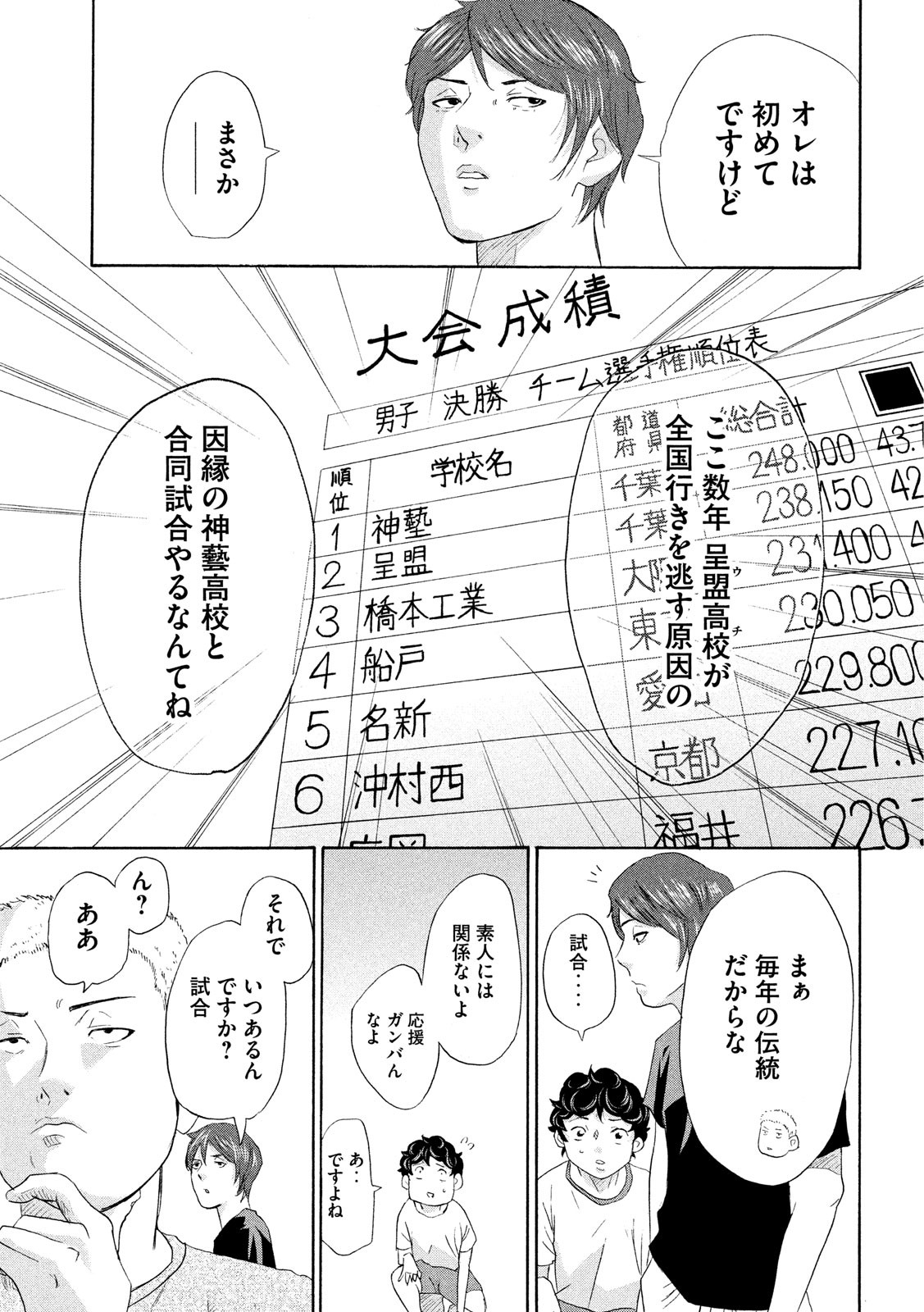 King Bottom Chapter 7 17ページ