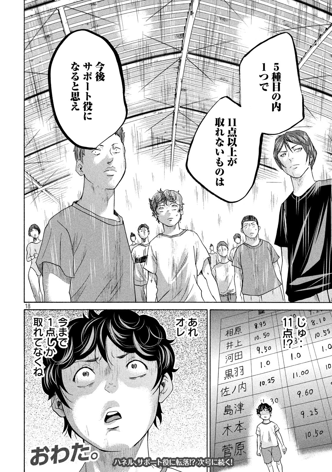 King Bottom Chapter 12 18ページ